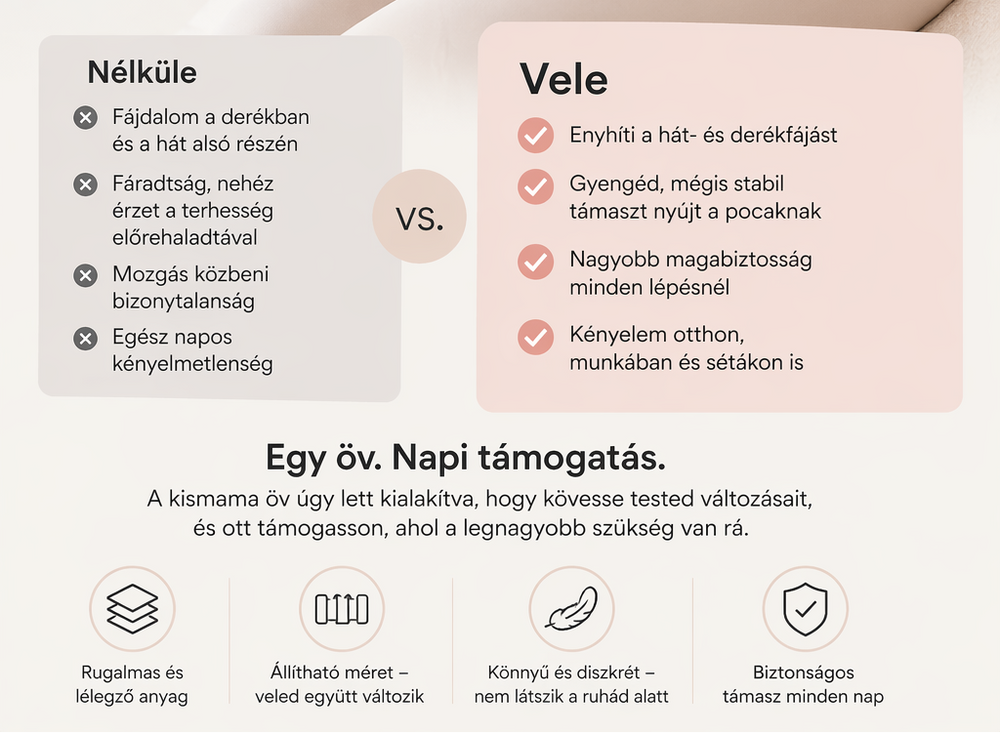 Babino MammaSupport™ – 3-fázisú Derék- és Pocaktámasztó